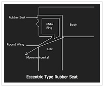 Eccentric Type Rubber Seat
